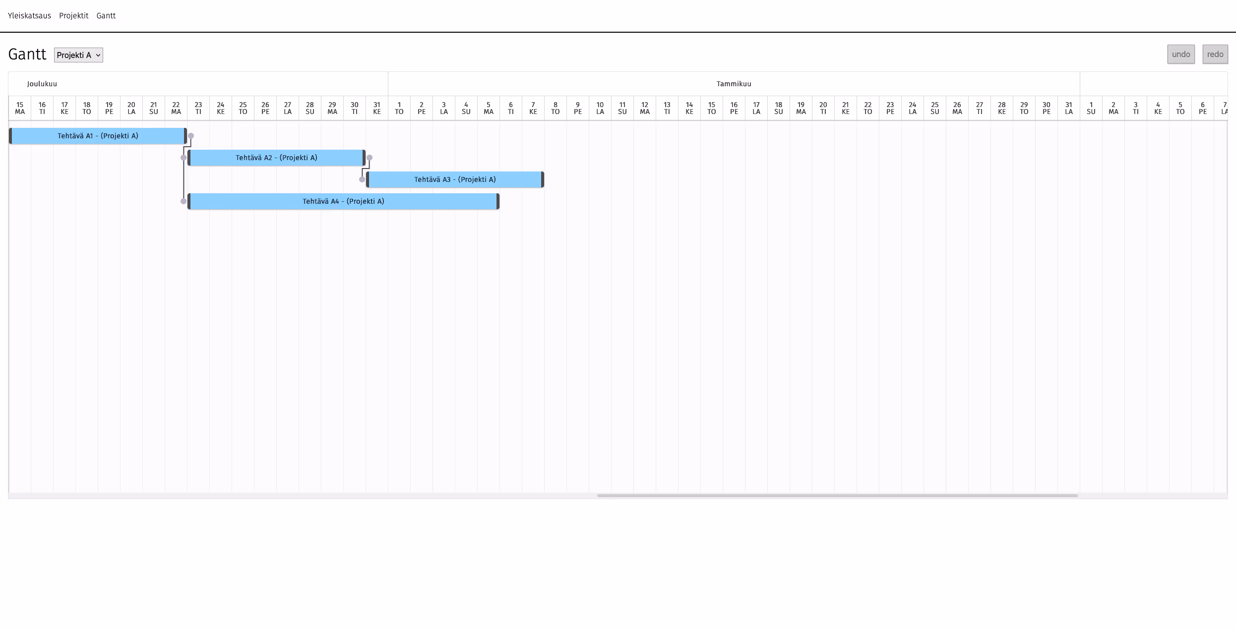 Gantt chart filtered to display only Project A tasks